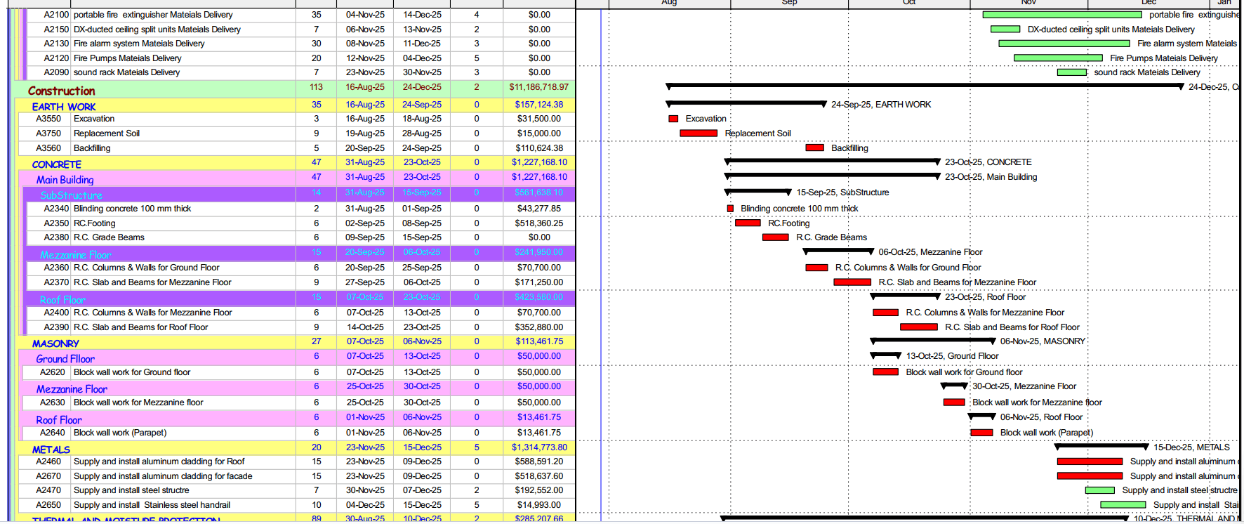 ادارة مشروع انشائي PMIS