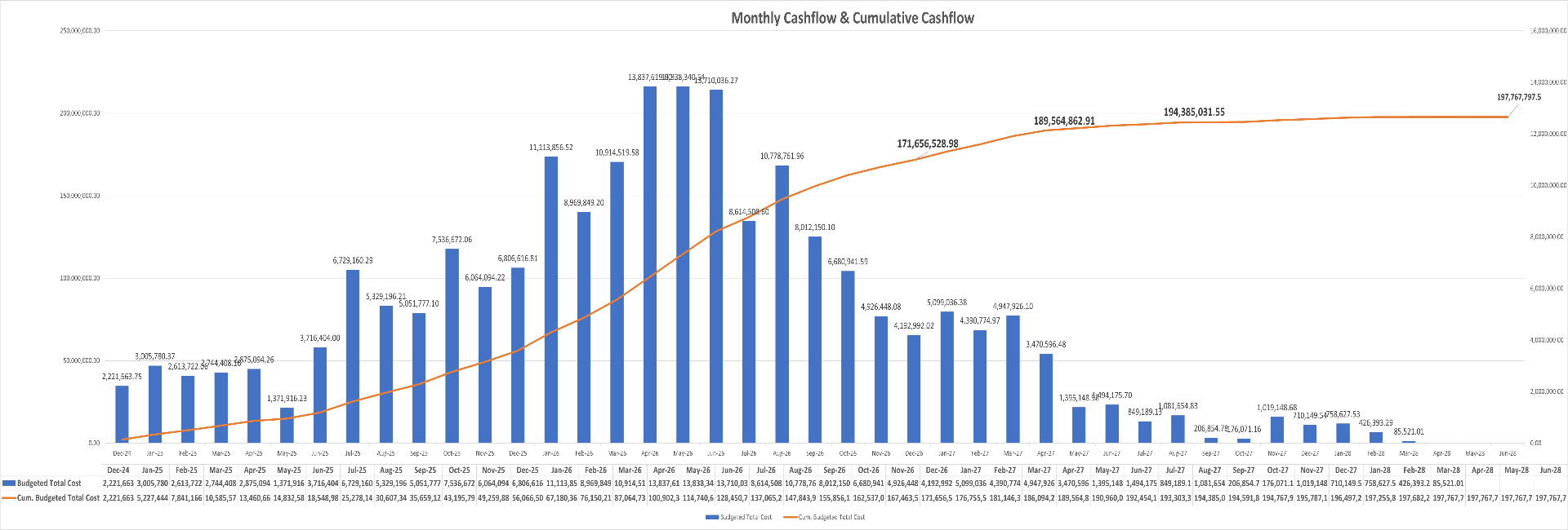 ادارة مشروع انشائي PMIS