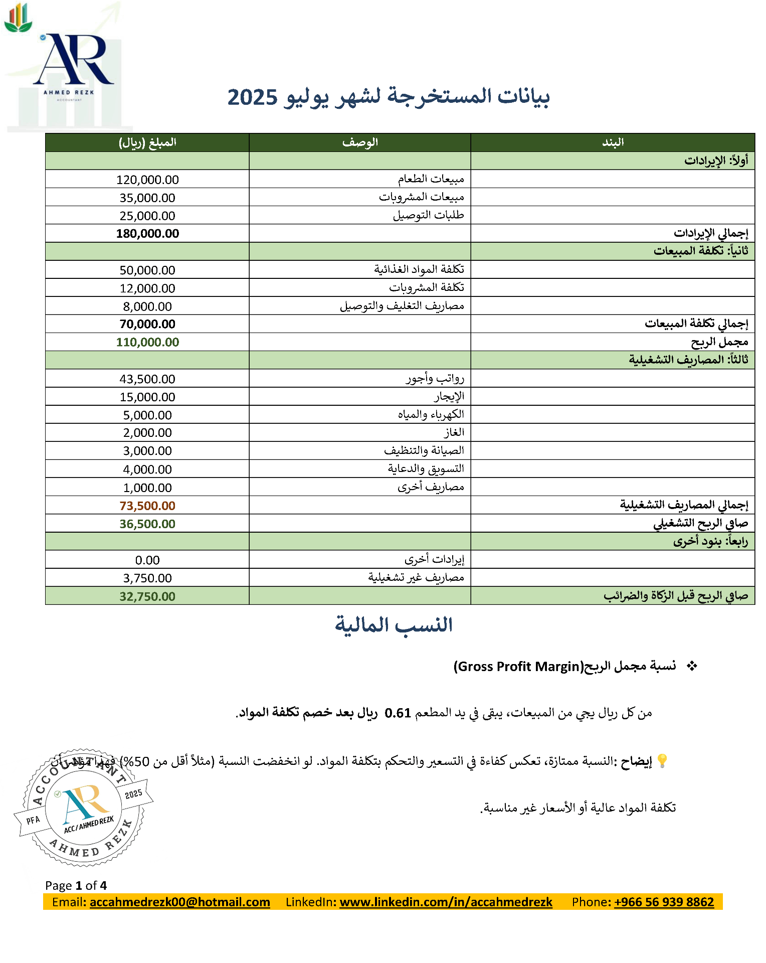 تقرير مالي شامل لمطعم يغطي شهر يوليو 2025، ويتضمن تحليلًا دقيقًا للإيرادات والتكاليف والمصاريف التشغيلية وصولاً إلى صافي الربح قبل الزكاة والضرائب.
