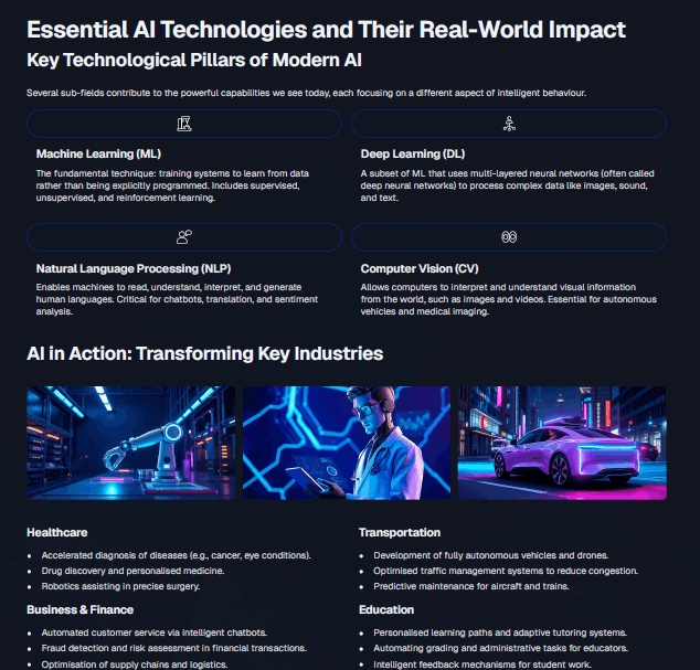 The Dawn of the Intelligent Era: A Comprehensive AI Guide
