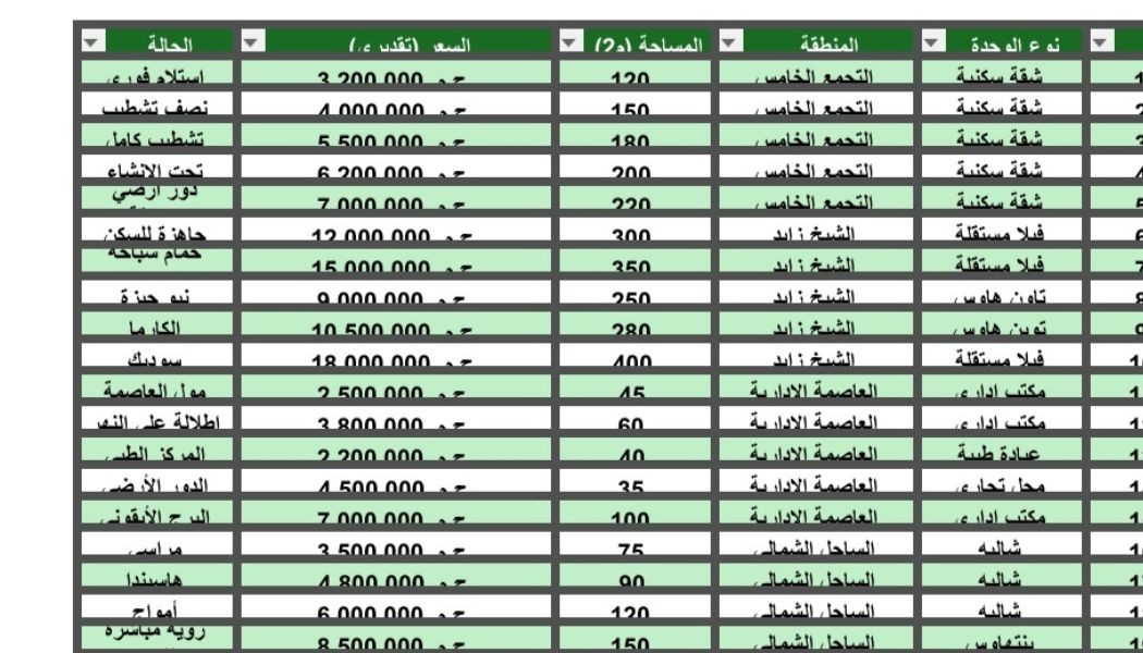 قاعدة بيانات عقارية منظمة بنظام الفلترة والبحث