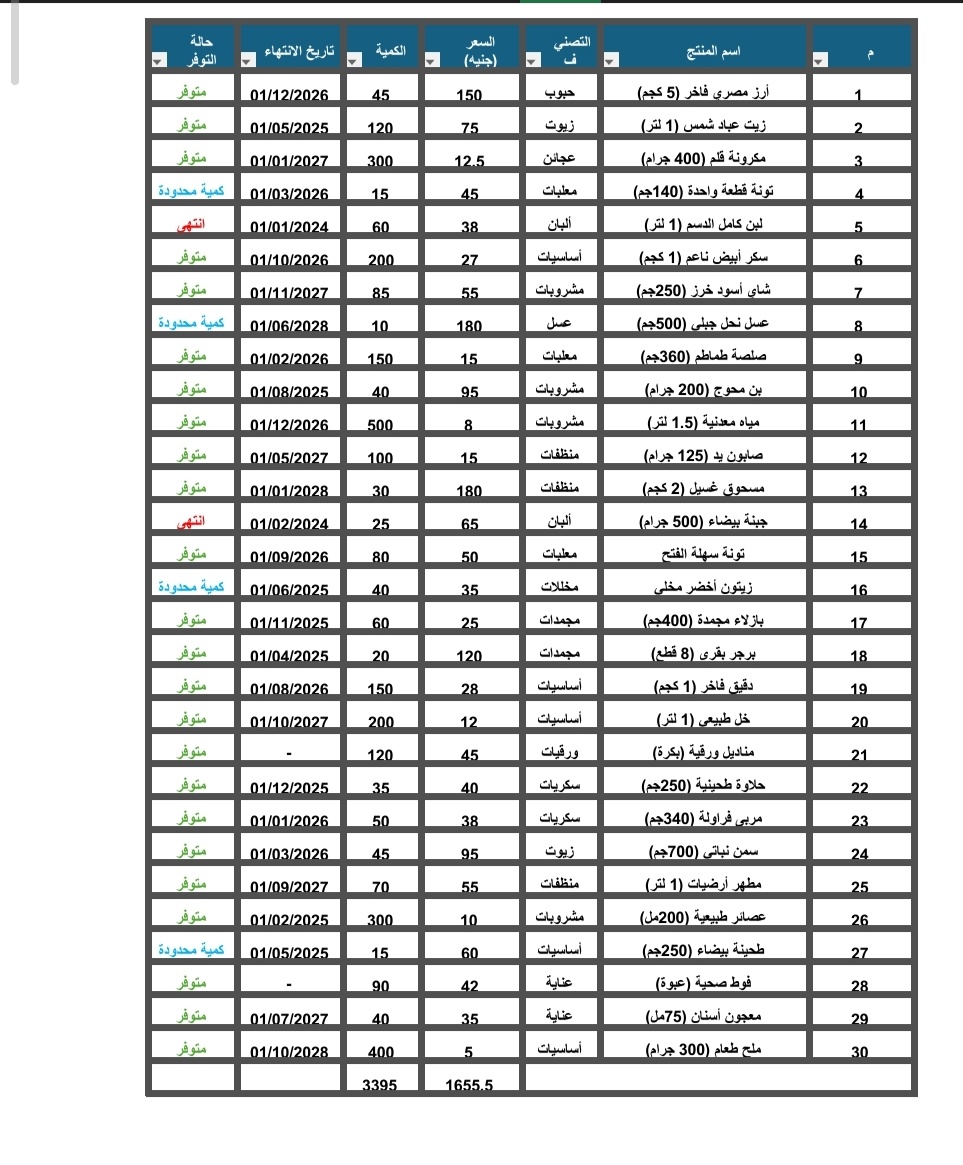 نظام مراقبة المخزون بالتنسيق الشرطي (Conditional Formatting)