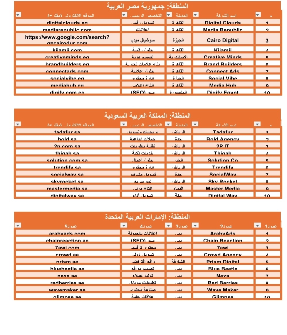 تجميع وتصنيف بيانات الشركات (Lead Generation).