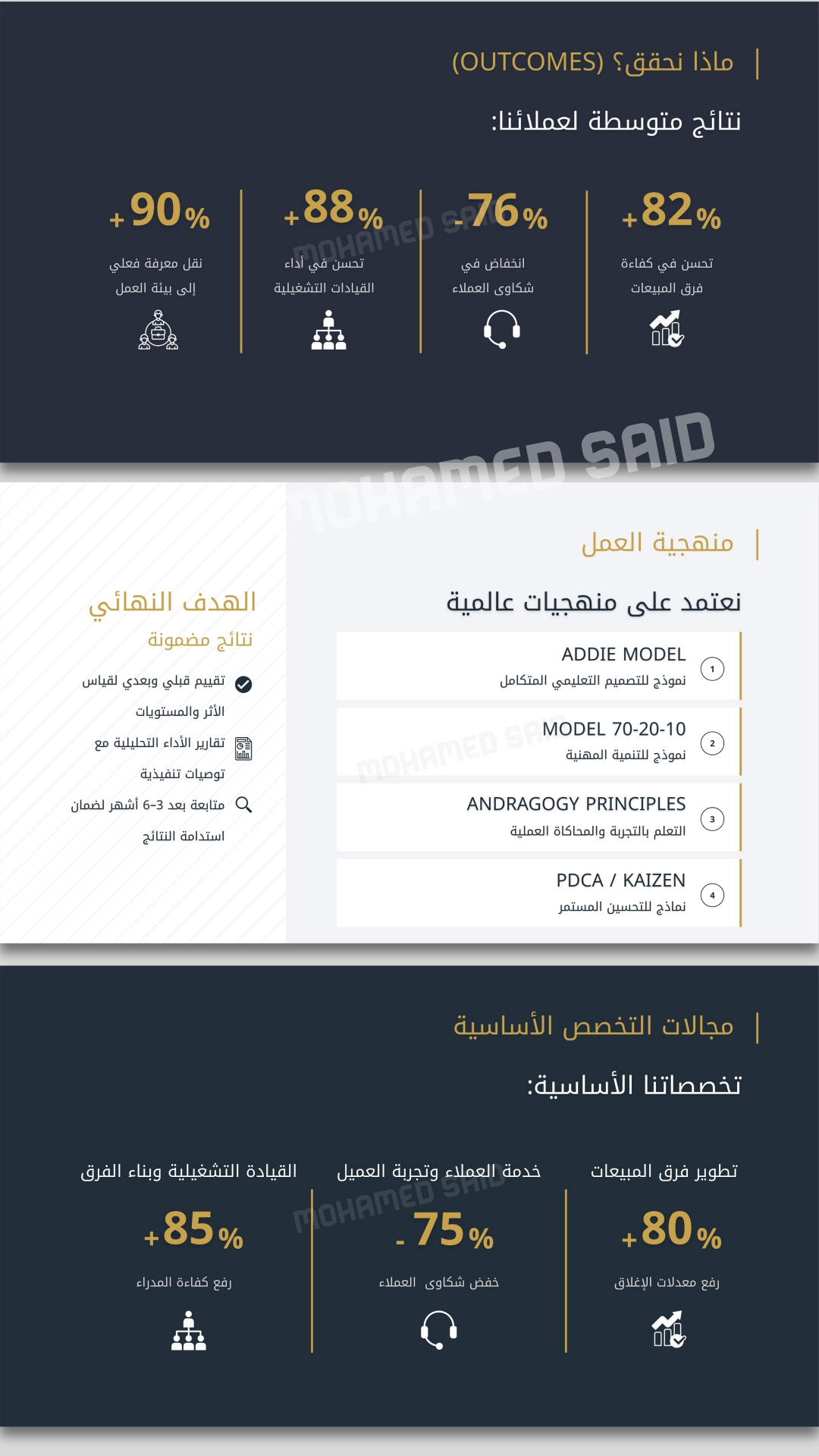 تصميم وكتابة Pitch Deck احترافي لعرض فكرتك على المستثمرين بثقة