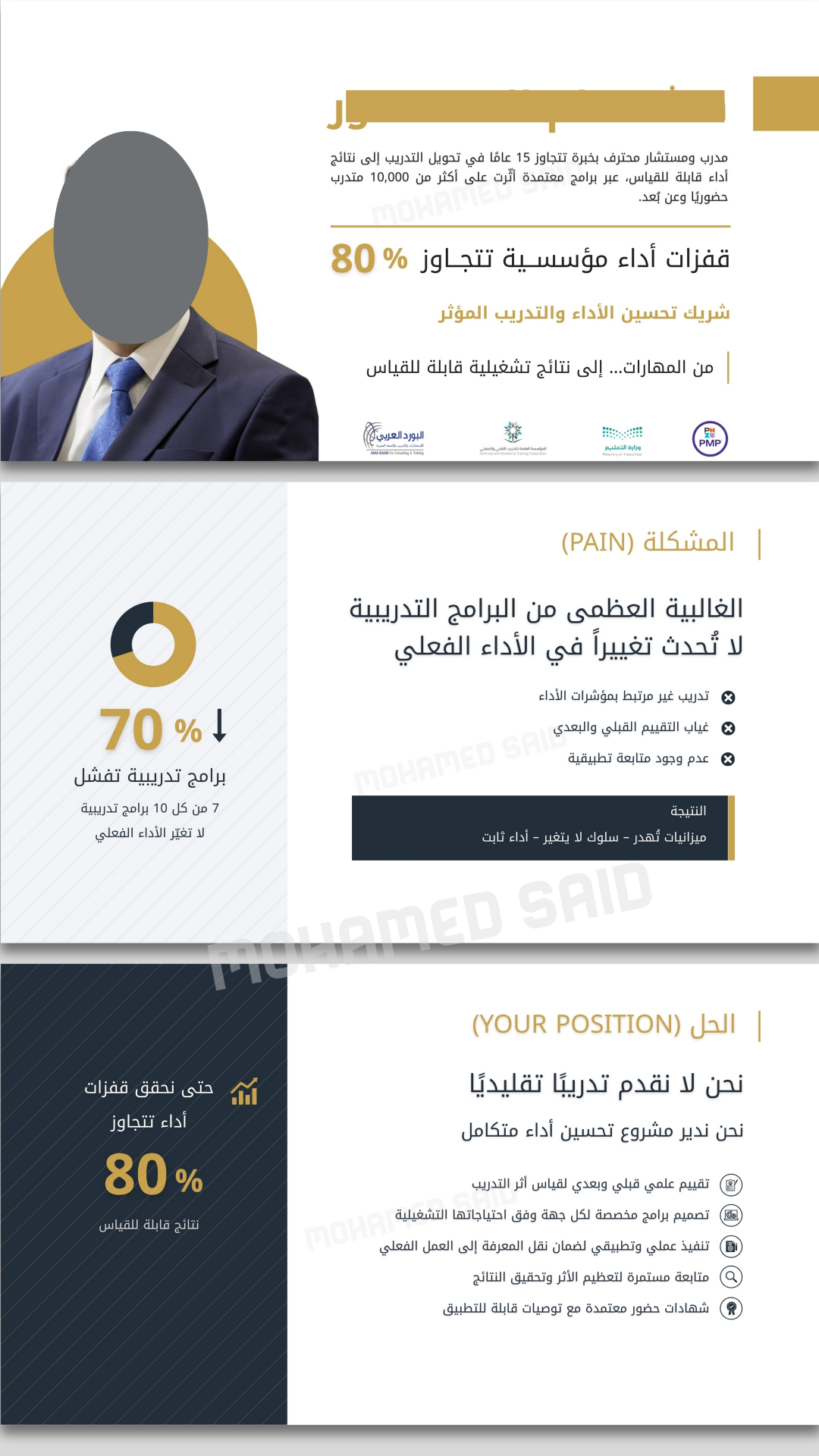 تصميم وكتابة Pitch Deck احترافي لعرض فكرتك على المستثمرين بثقة