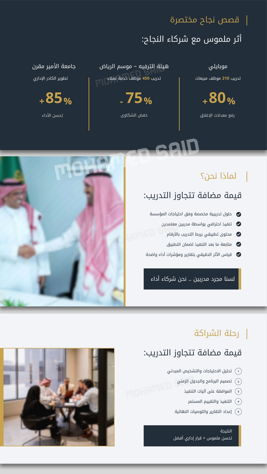 تصميم وكتابة Pitch Deck احترافي لعرض فكرتك على المستثمرين بثقة