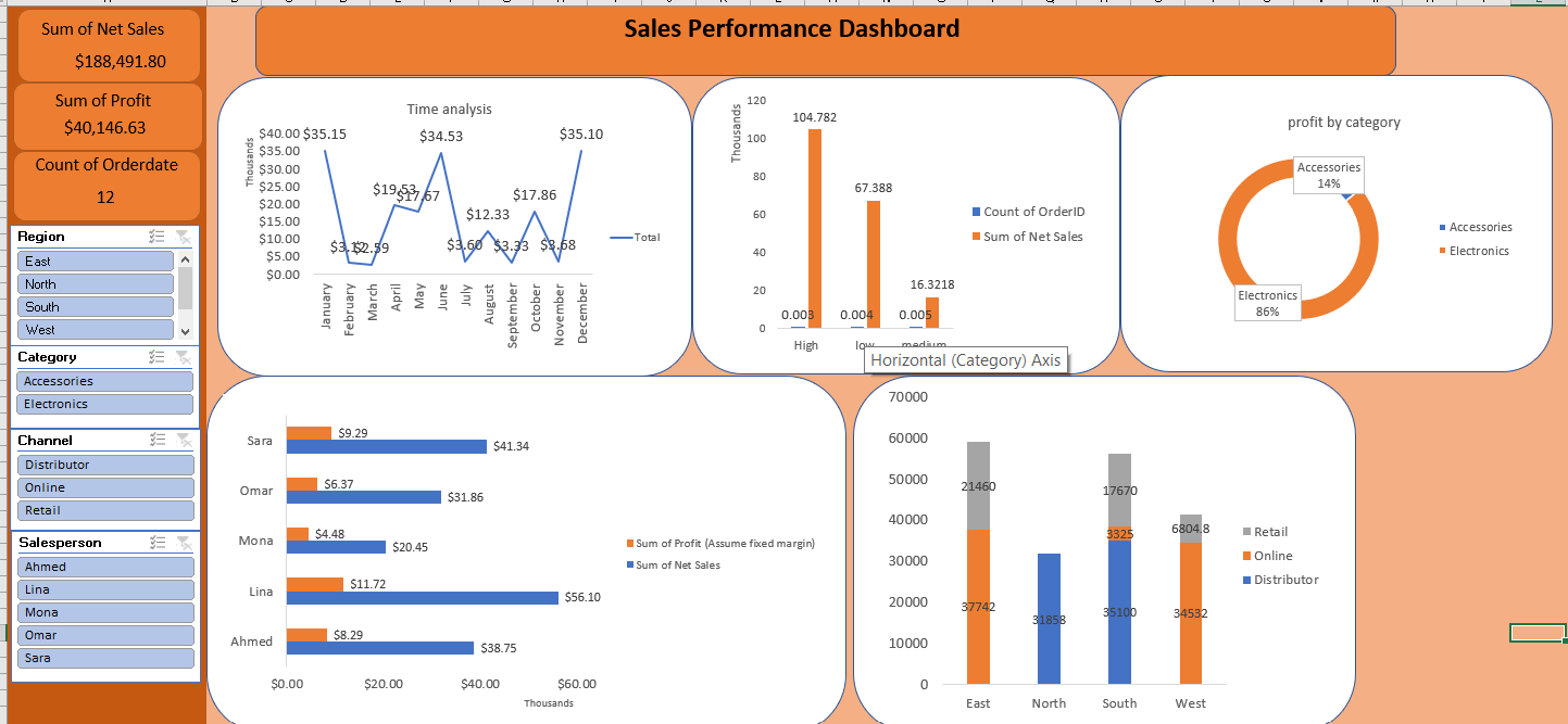 تحليل بيانات باستخدام الاكسيل