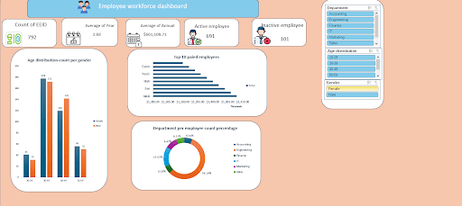 تحليل بيانات الموارد البشرية وانشاء لوحة تحكم بالاكسيل