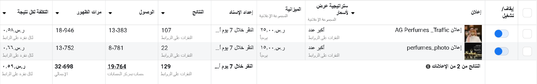 انشاء وادارة حملات إعلانية ممولة على الفيسبوك