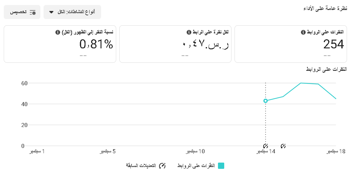 انشاء وادارة حملات إعلانية ممولة على الفيسبوك
