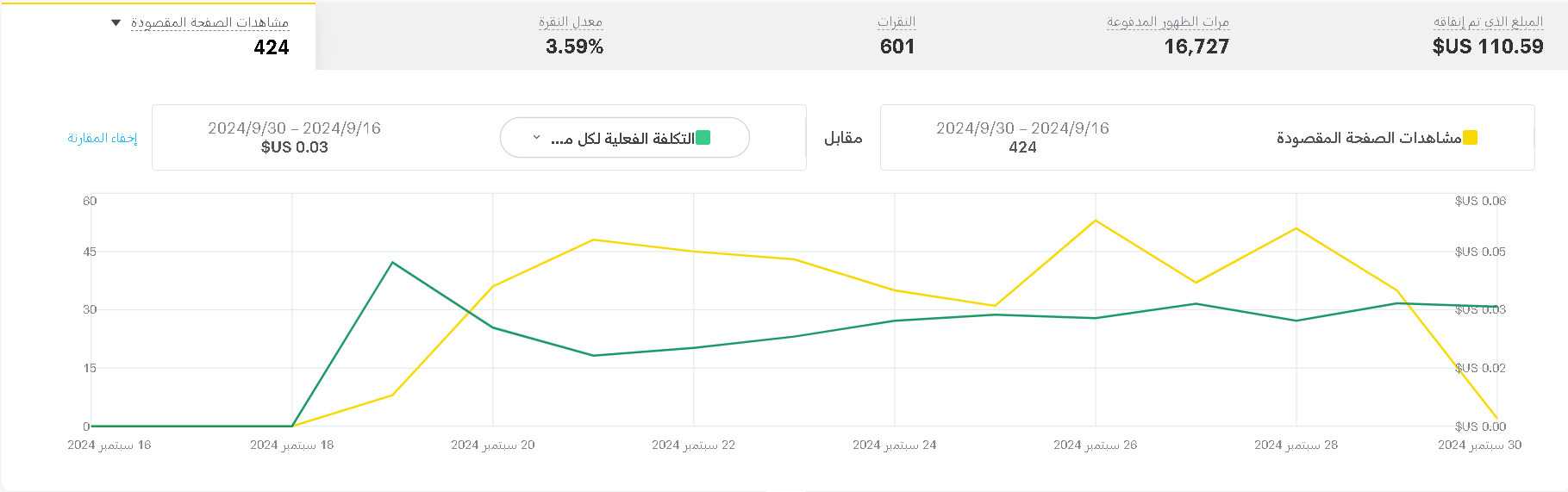 انشاء وادارة الحملات الإعلانية الممولة على Snapchat