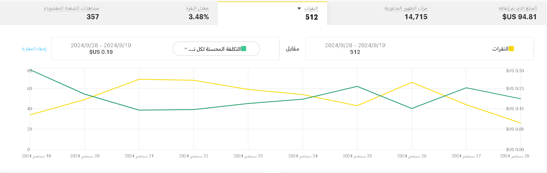 انشاء وادارة الحملات الإعلانية الممولة على Snapchat