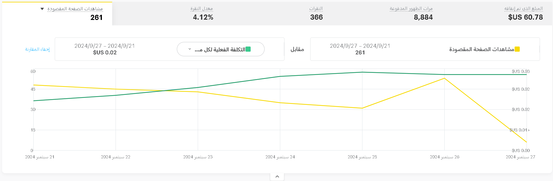 انشاء وادارة الحملات الإعلانية الممولة على Snapchat