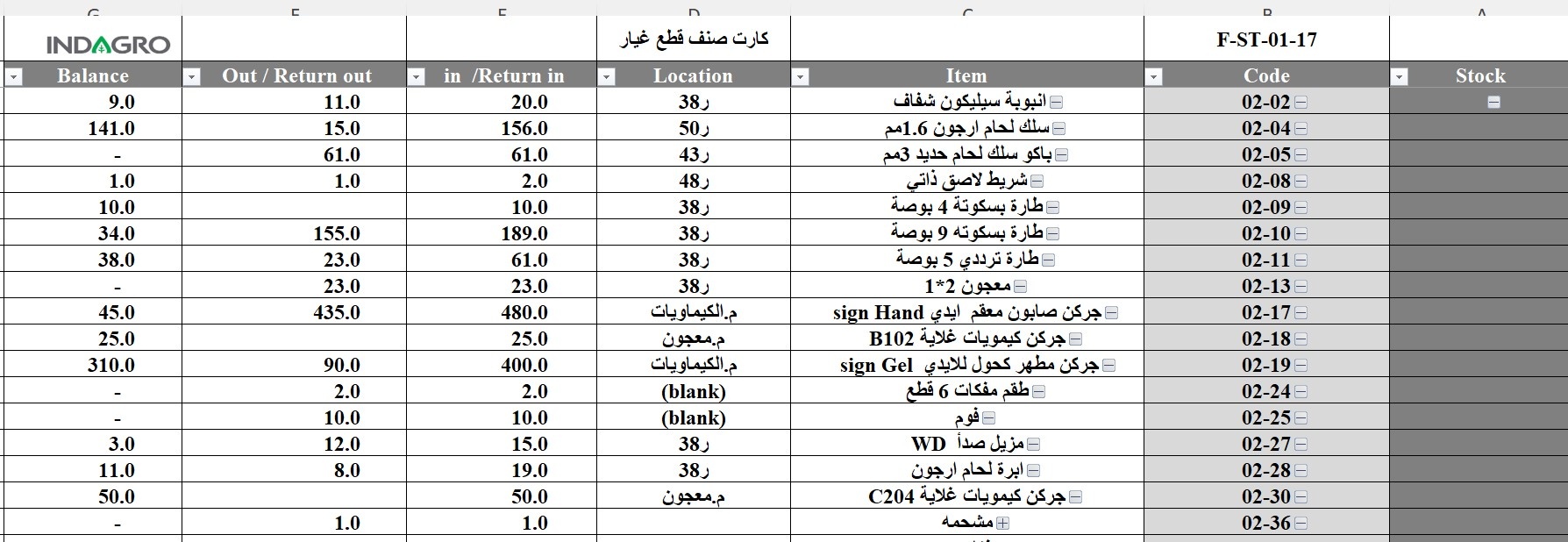ادخال وتحليل بيانات