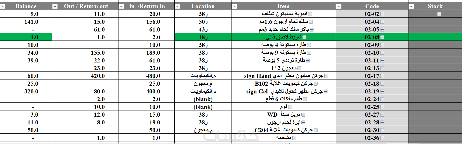 تحليل بيانات