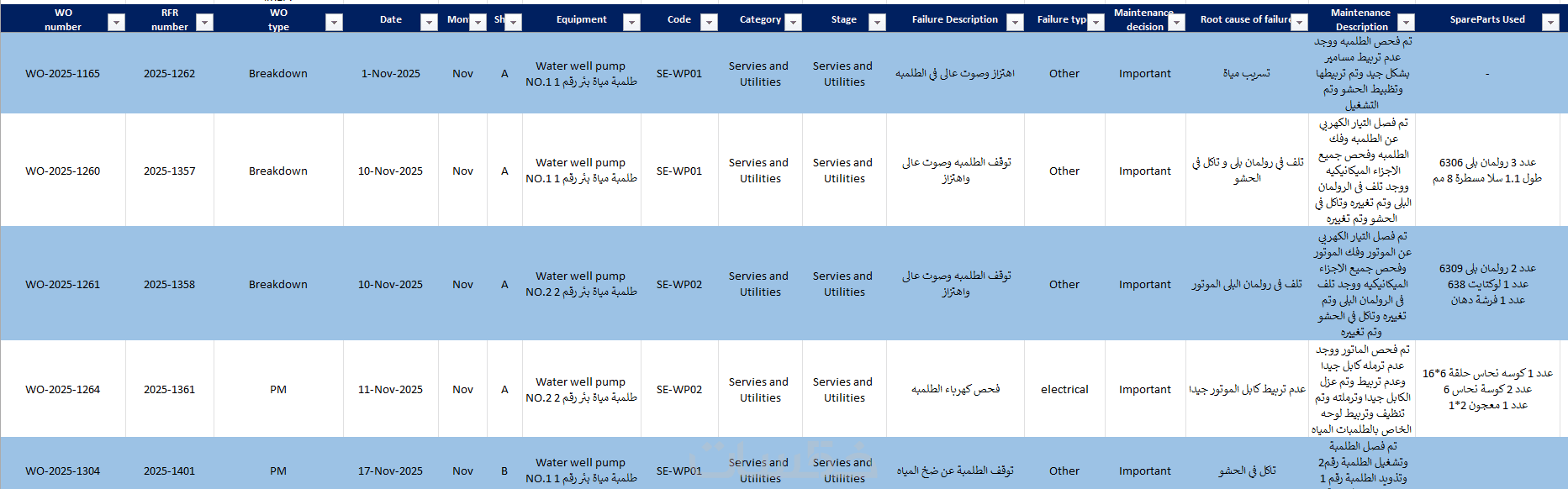 تحليل بيانات