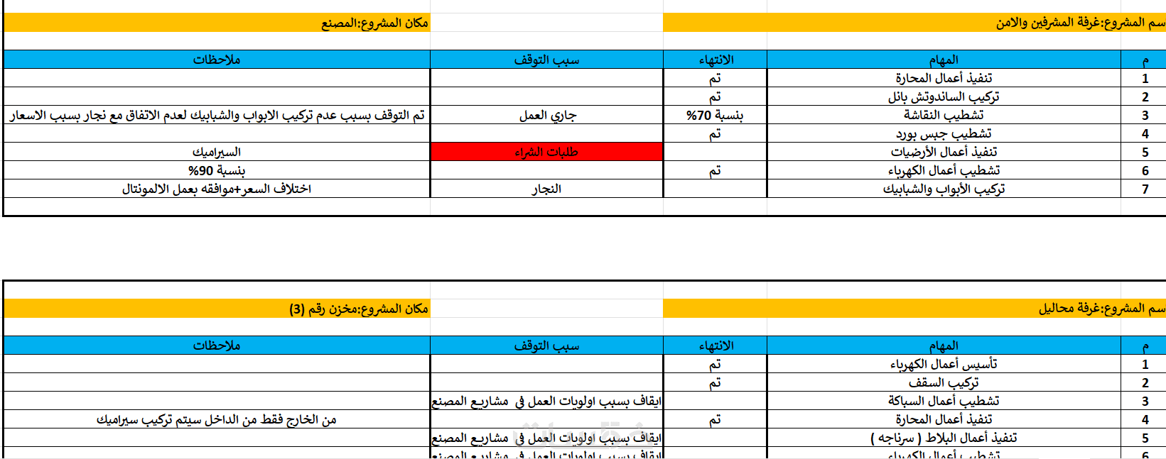 تحليل بيانات