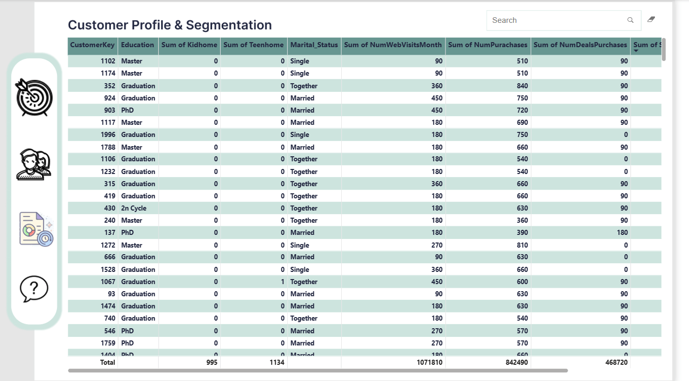 تحليل بيانات حملات اعلانية