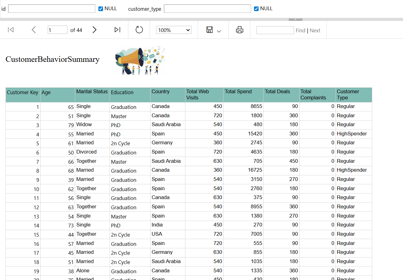 تحليل بيانات حملات اعلانية