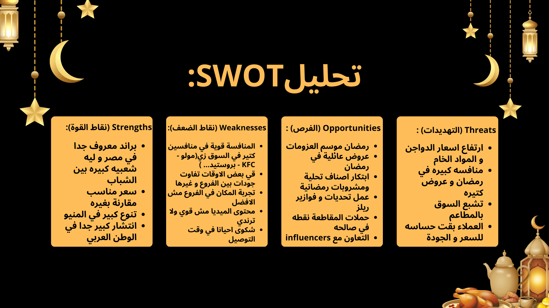 خطه لمطعم بازوكا طوال شهر رمضان