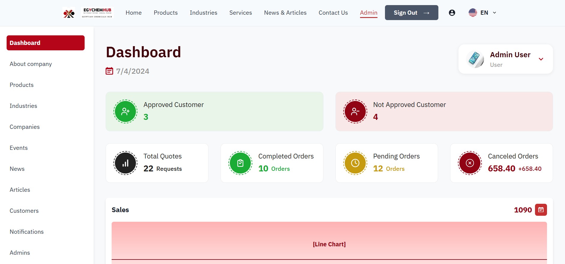 موقع EGY CHEM HUB
