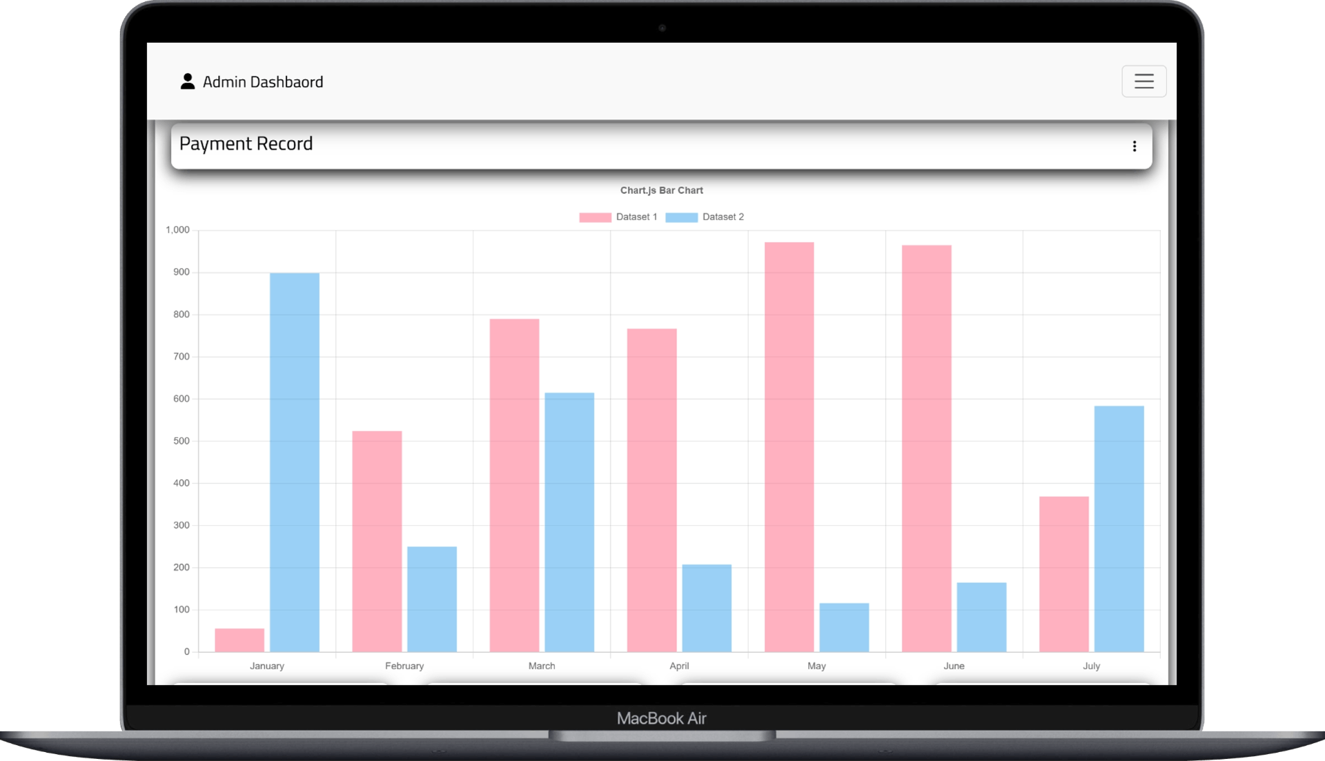 تصميم وتطوير Admin Dashboard احترافية باستخدام React وBootstrap