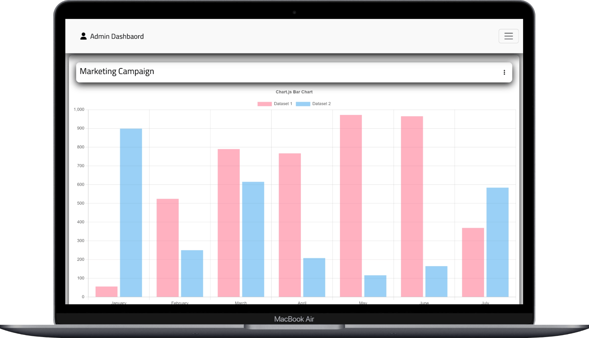 تصميم وتطوير Admin Dashboard احترافية باستخدام React وBootstrap