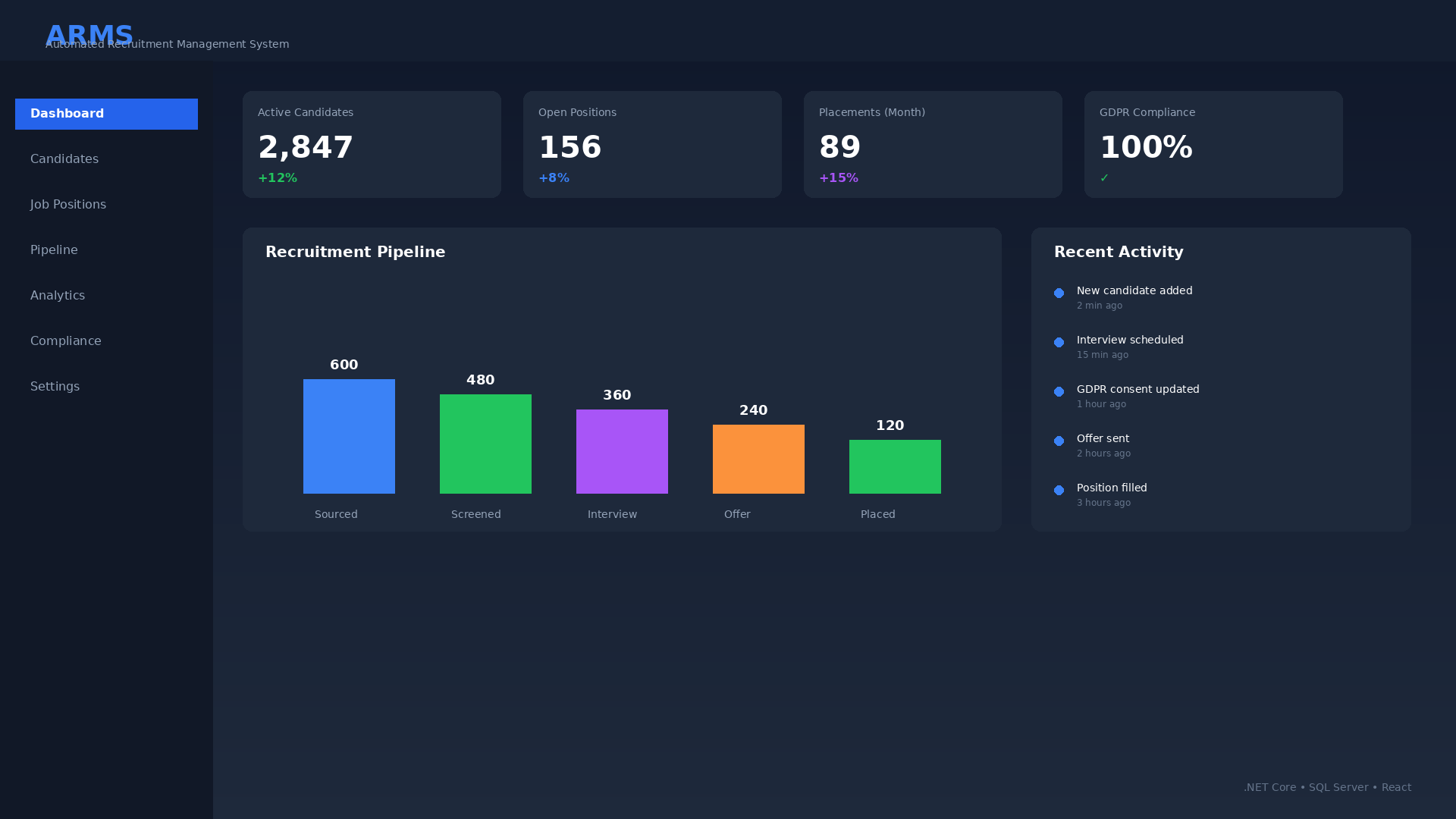 نظام إدارة التوظيف الآلي (ARMS) - حل تقني متكامل لإدارة الموارد البشرية