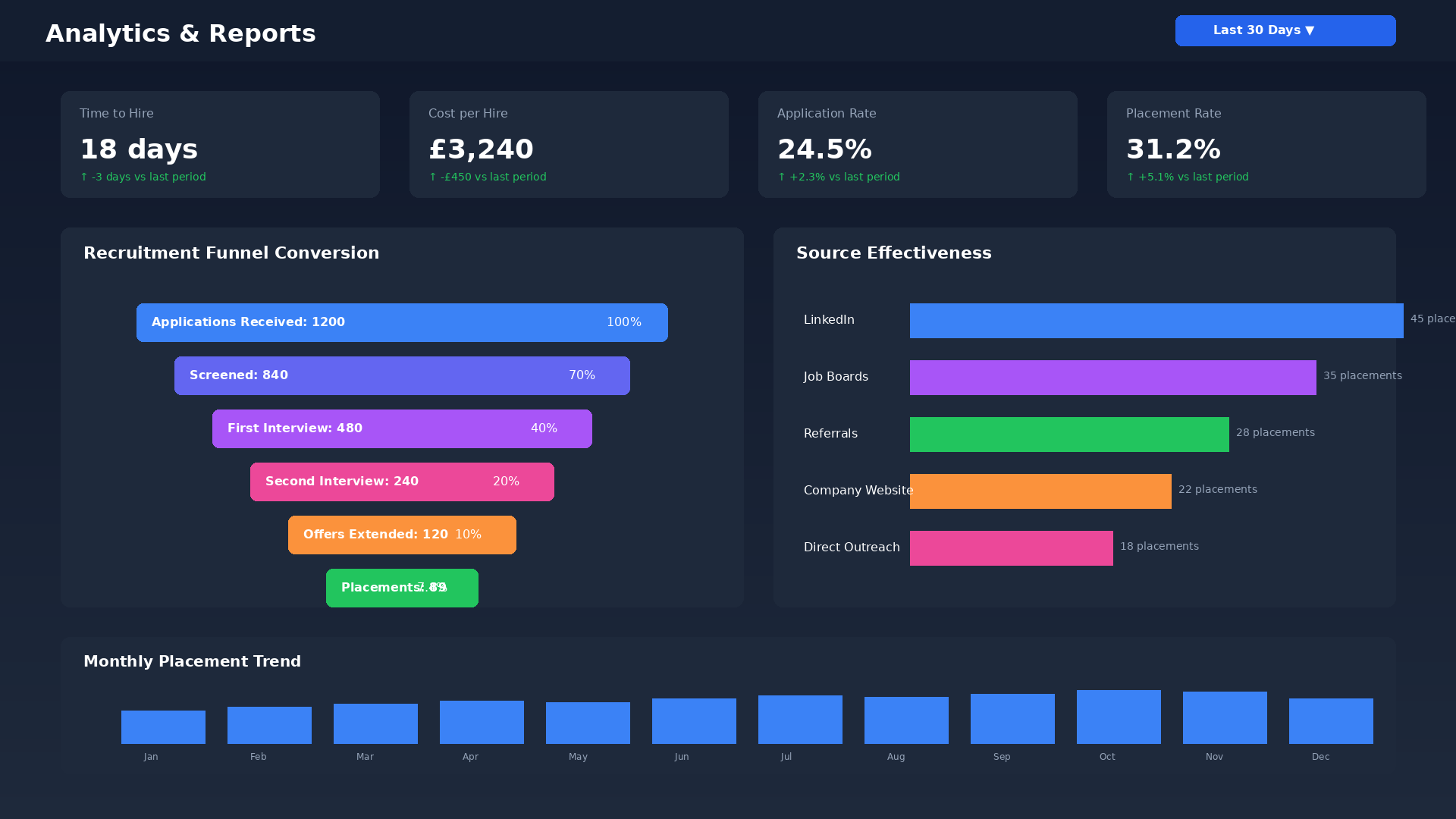 نظام إدارة التوظيف الآلي (ARMS) - حل تقني متكامل لإدارة الموارد البشرية