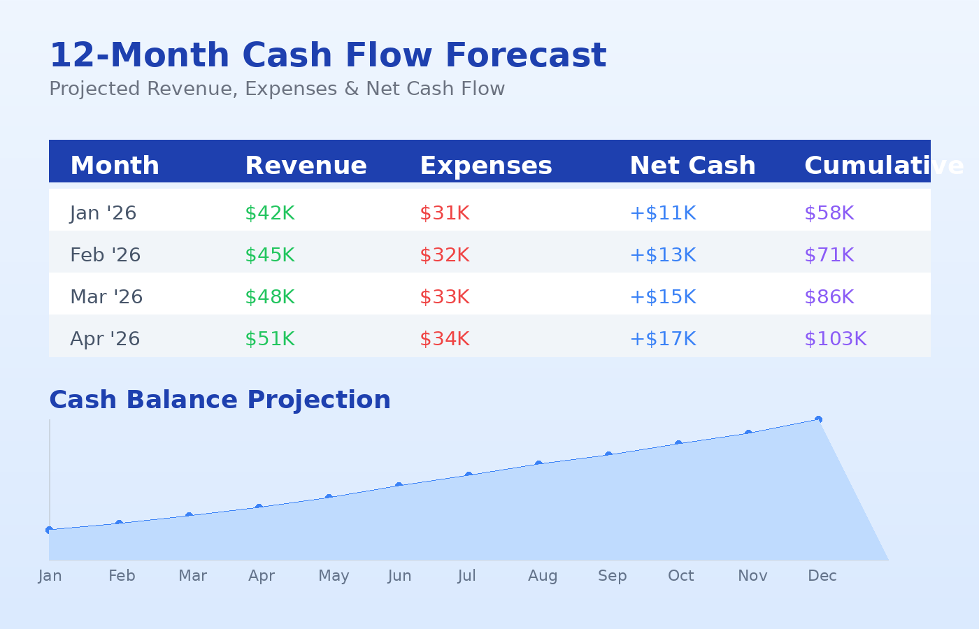 منصة متقدمة للتحليلات المالية والتنبؤ بالتدفقات النقدية