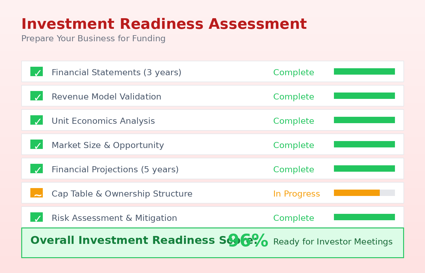 منصة متقدمة للتحليلات المالية والتنبؤ بالتدفقات النقدية