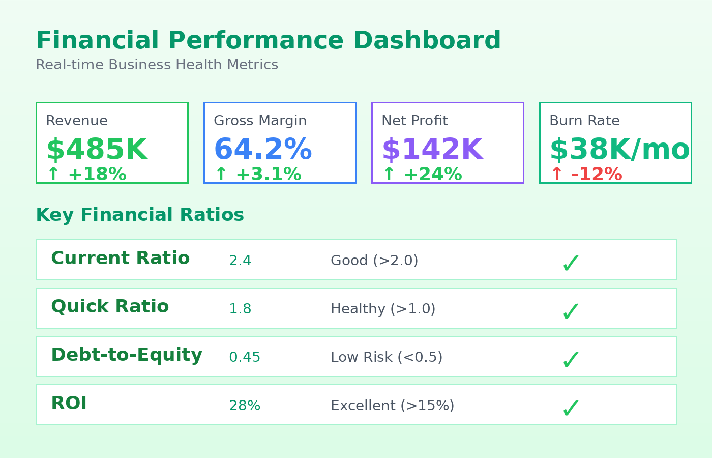 منصة متقدمة للتحليلات المالية والتنبؤ بالتدفقات النقدية