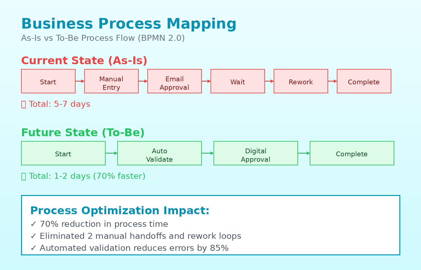 قيادة التحول الرقمي وتصميم معمارية الأنظمة السحابية القابلة للتوسع