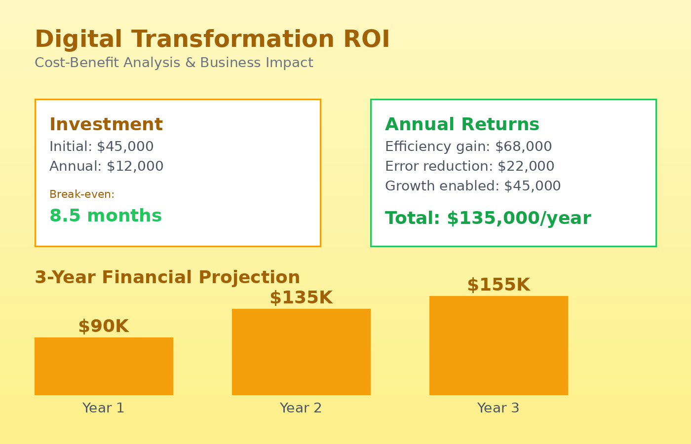 قيادة التحول الرقمي وتصميم معمارية الأنظمة السحابية القابلة للتوسع