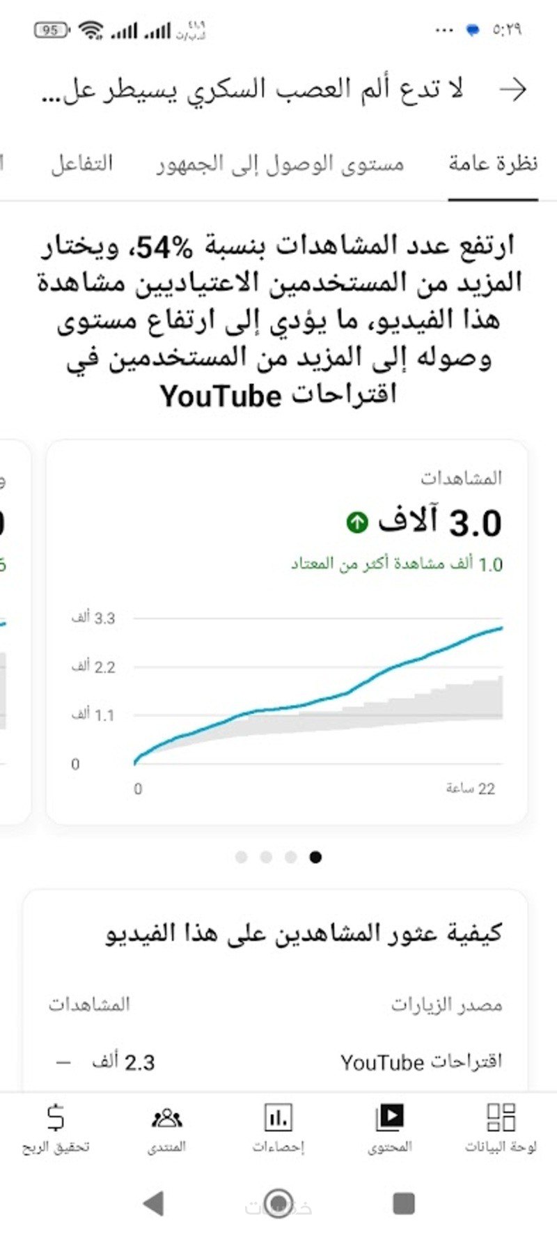 تحسين محركات البحث لقناة د. عبد الحميد حمد، خبير عالمي في علاج الألم /كندا