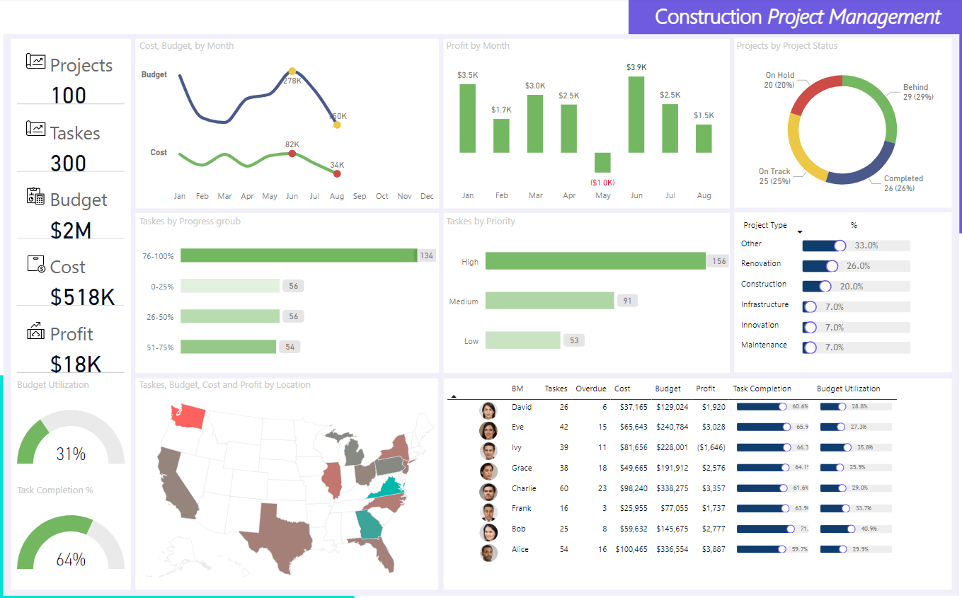 تحليل البيانات باستخدام power pl
