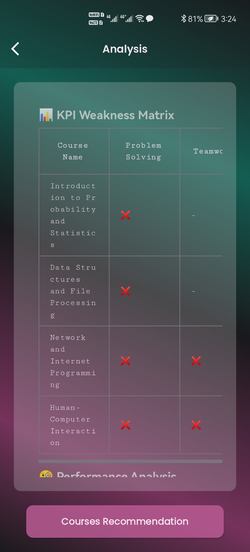 MentroMate – تطبيق مرشد أكاديمي ذكي باستخدام Flutter وFirebase وذكاء اصطناعي