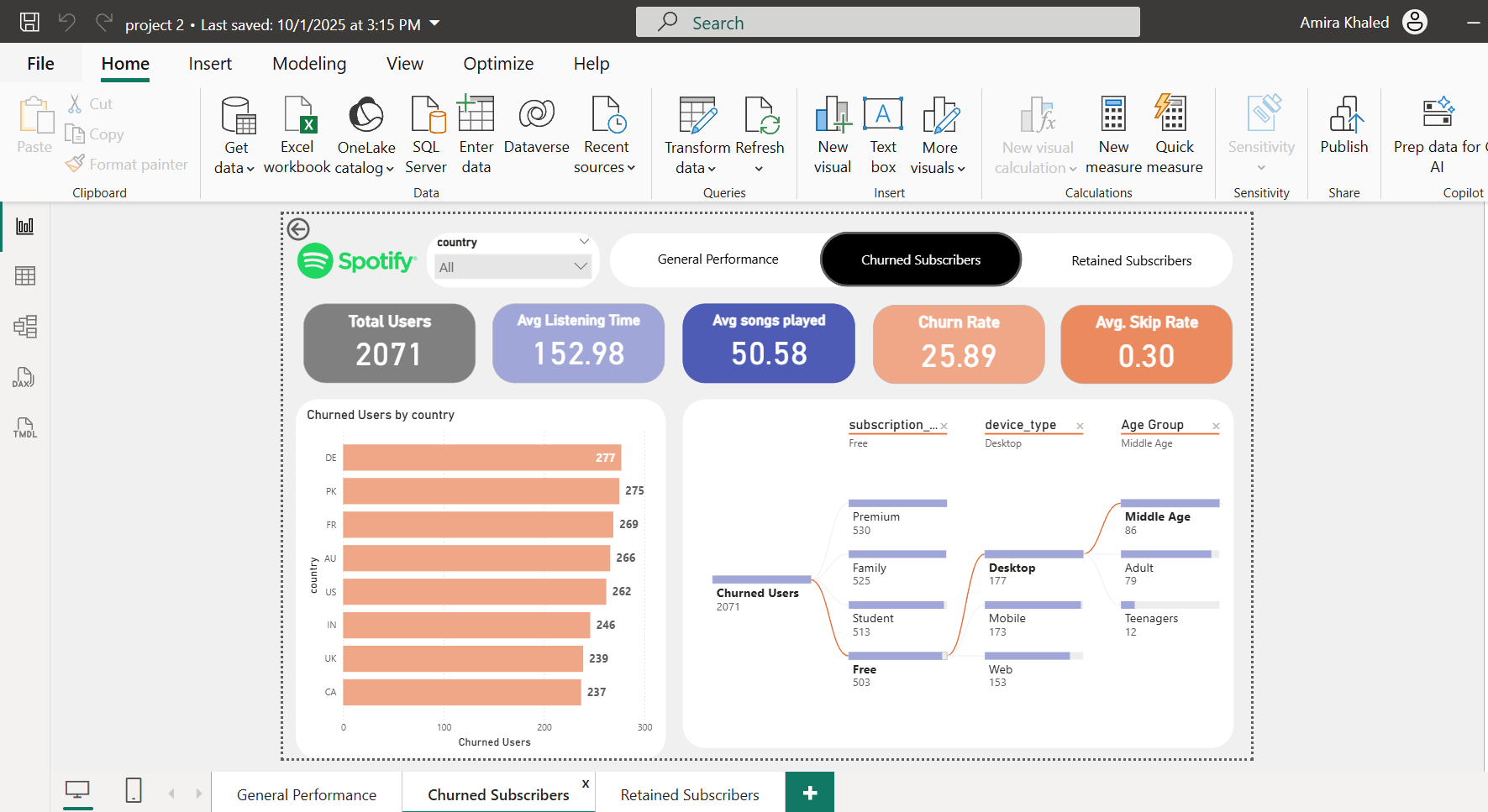 تنظيف وتحليل بيانات وبناء داشبورد لمستخدمي تطبيق Spotify