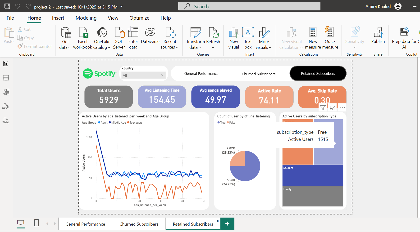 تنظيف وتحليل بيانات وبناء داشبورد لمستخدمي تطبيق Spotify