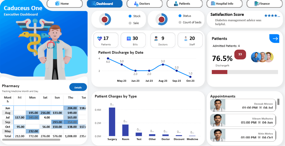 تحليل بيانات باستخدام اكسيل