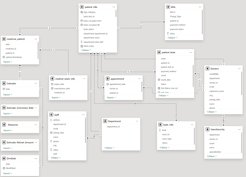 تحليل بيانات باستخدام اكسيل
