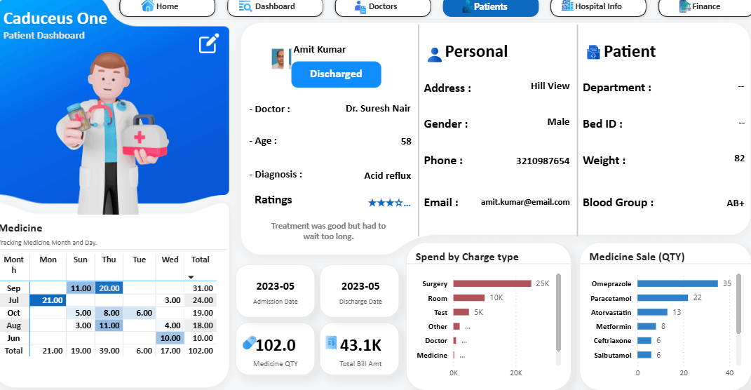 تحليل بيانات باستخدام اكسيل