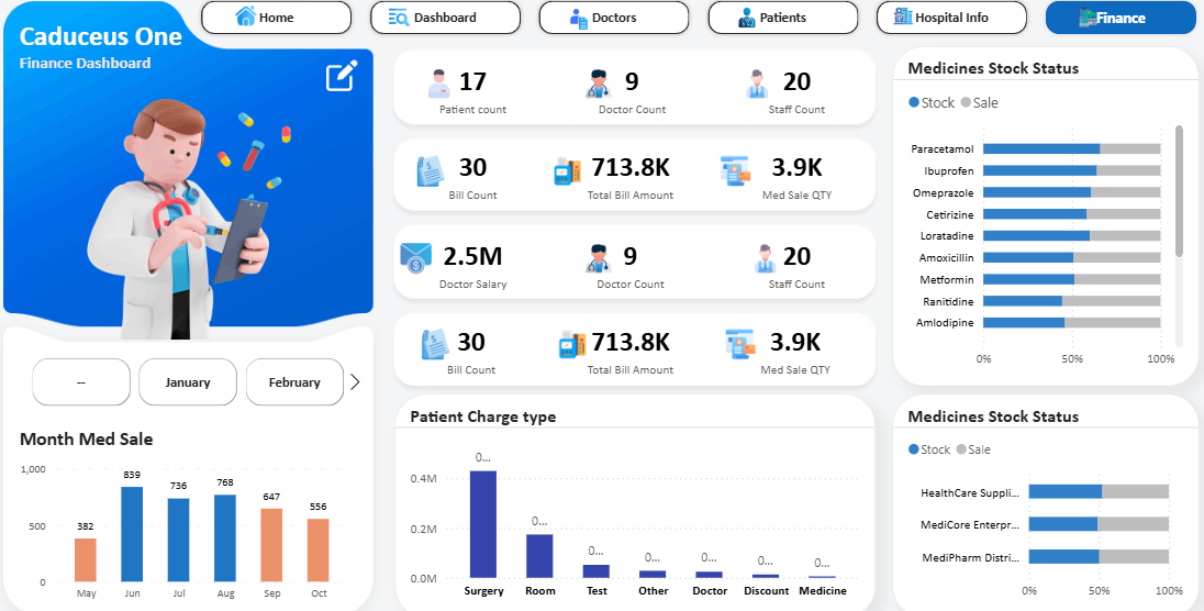 تحليل بيانات باستخدام اكسيل