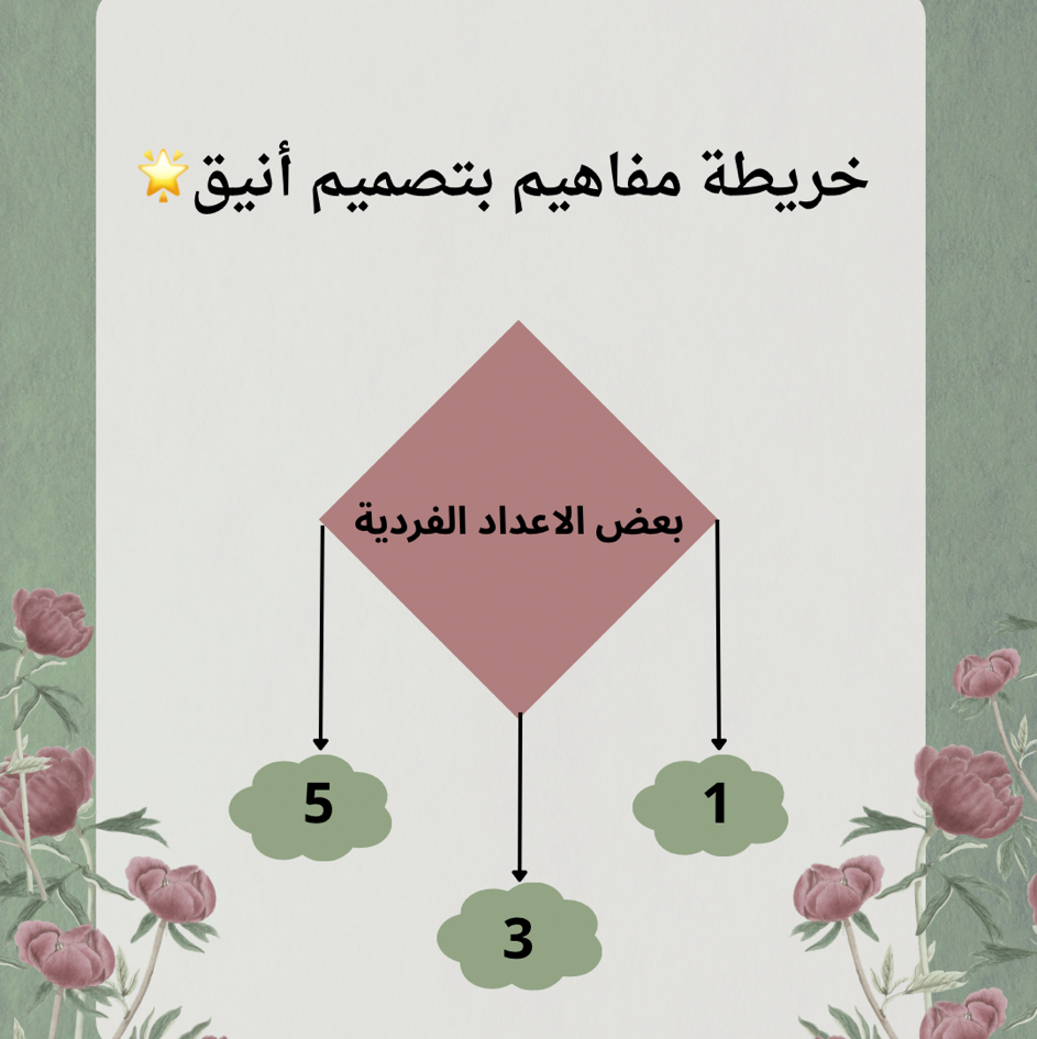 خرائط مفاهيم