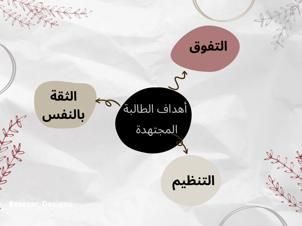 خرائط مفاهيم