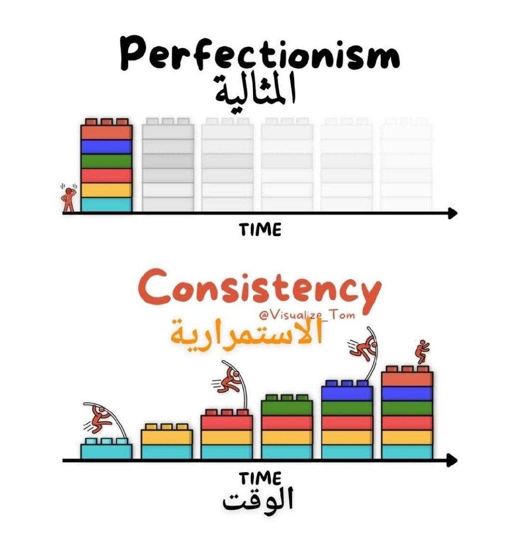 العمل المستمر اهم