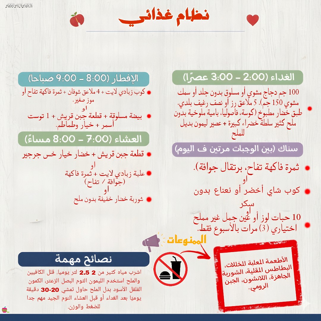 تصميم ل نظام غذائي منظم