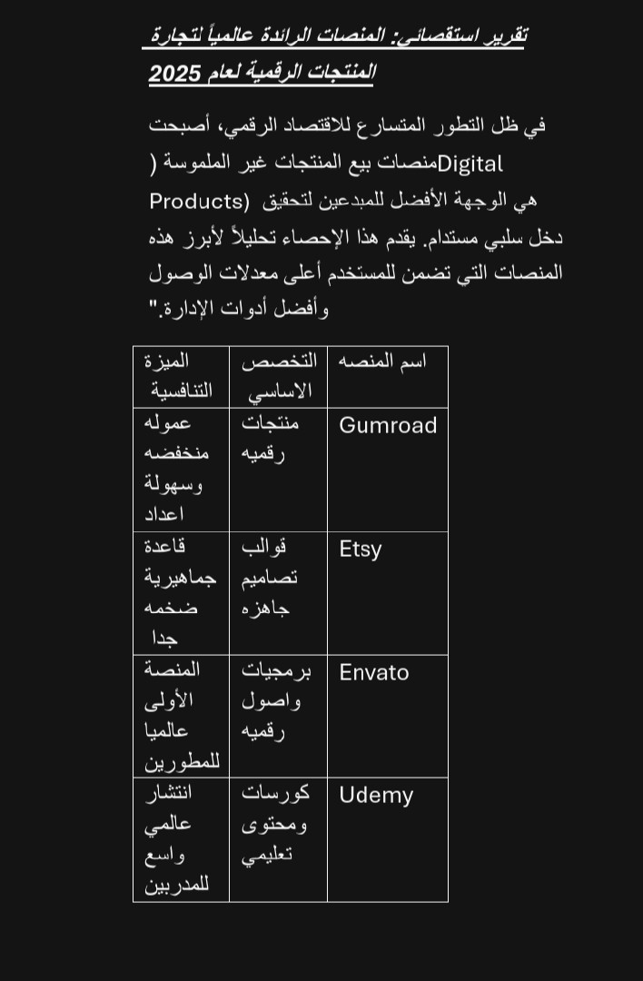 نموذج احترافي لإدارة محادثات السوشيال ميديا والرد على العملاء".