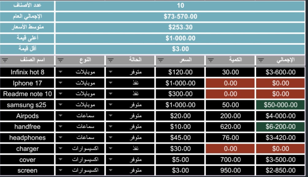 نظام أتمتة المخازن والحسابات باستخدام Google Sheets.