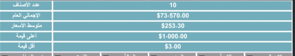 نظام أتمتة المخازن والحسابات باستخدام Google Sheets.